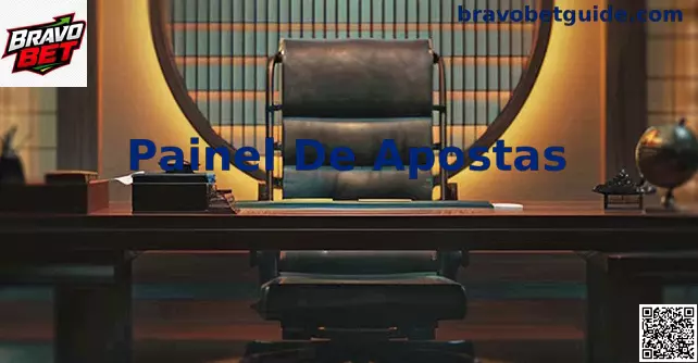 Interface detalhada do Painel de Apostas em funcionamento no Brasil